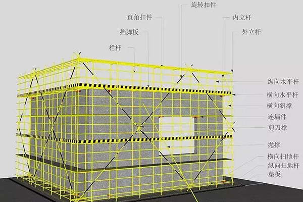 辽宁租施工脚手架安全检查要点